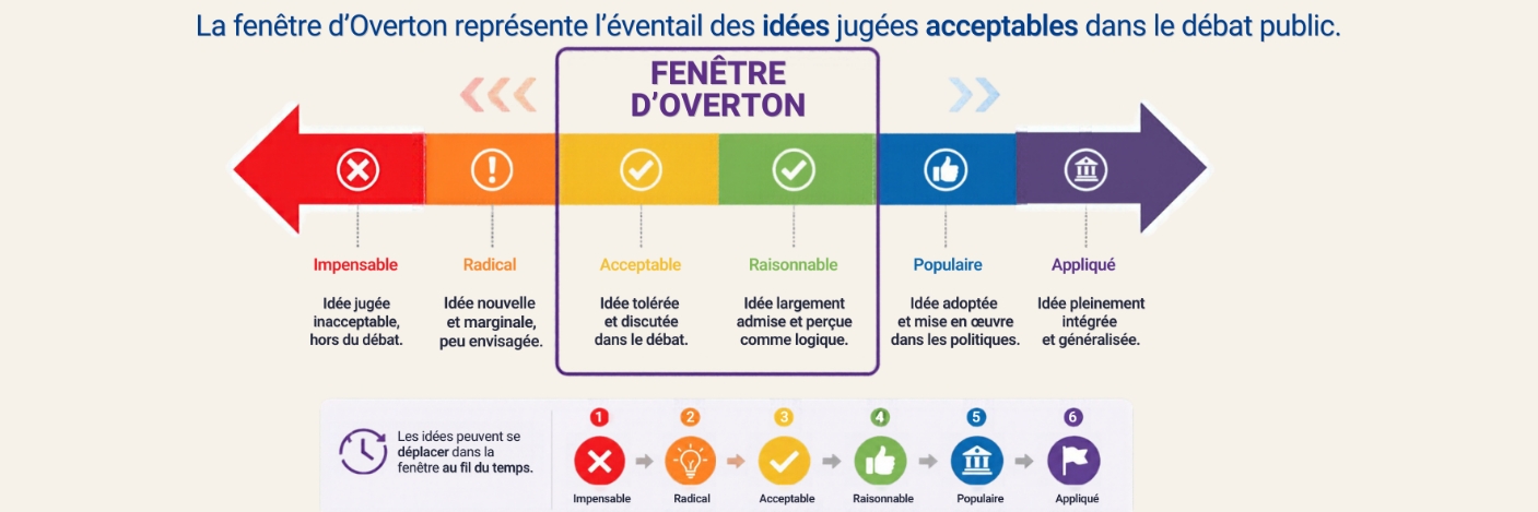 Image sous licence Canva.com